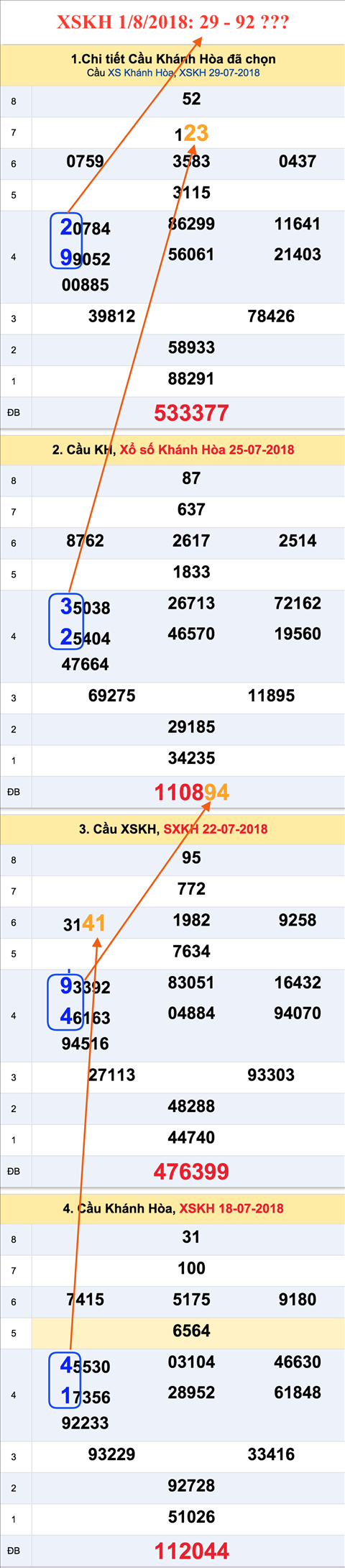 An so tham khao XSKH 1-8-2018